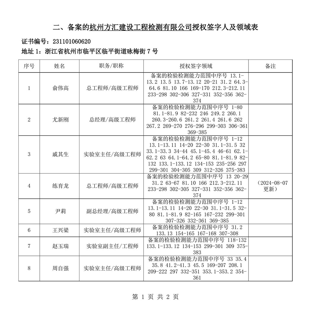 最新檢驗檢測機構(gòu)資質(zhì)認(rèn)定證書附表-2025625_86-1.jpg