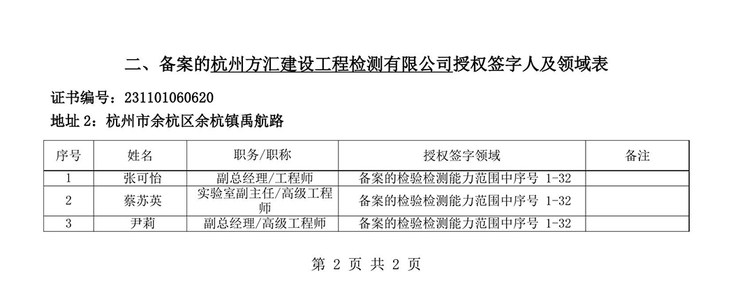 最新檢驗(yàn)檢測機(jī)構(gòu)資質(zhì)認(rèn)定證書附表-2025625_87-1.jpg